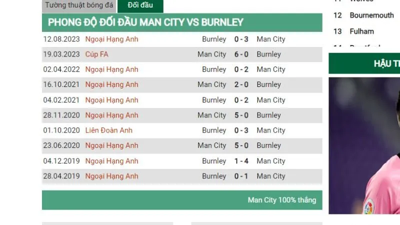 Man City áp đảo về lịch sử đối đầu với Burnley